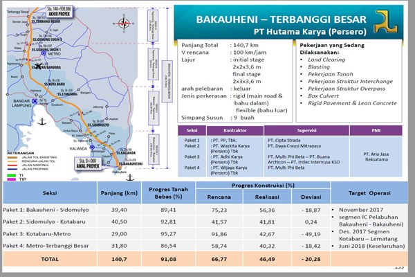 Ini Kisaran Tarif Tol Bakauheni-Terbanggi Besar Seksi 1 dan 5