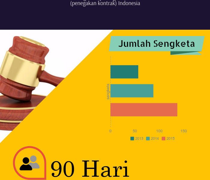 Ini Bukti Arbitrase Semakin Diminati