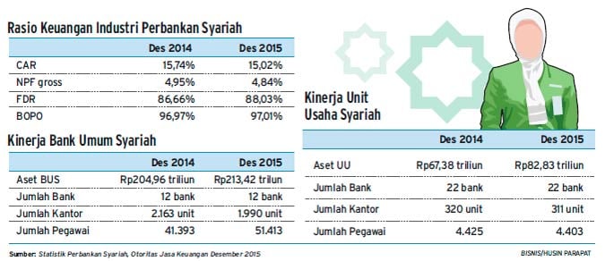 BIAYA DANA, Tantangan Bank Syariah di Era Bunga Murah