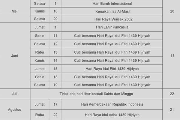 PREDIKSI IHSG 20 JUNI, Analis: Masih Suasana Lebaran, Transaksi Saham Tak Besar