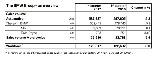 TREN MOBIL LISTRIK: Mencermati Percepatan BMW di Pasar Kendaraan Elektrik