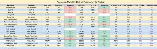 TREN MOBIL LISTRIK: Mencermati Percepatan BMW di Pasar Kendaraan Elektrik