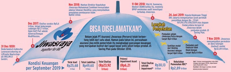 5 Berita Populer Finansial, utang BPJS Kesehatan ke RS Muhammadiyah Rp1,2 Triliun dan Ammana Fintek Syariah Agresif Salurkan Pembiayaan Umrah