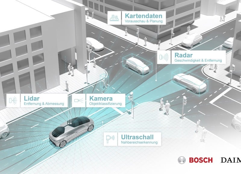 Bosch dan Daimler Jadikan California Percontohan Mobilitas Otonom