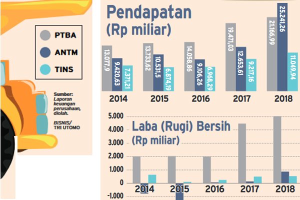 5 Berita Populer Ekonomi, LEAD Raih Kontrak US$6 Juta dan WSKT Terima Sejumlah Pembayaran Proyek Tahun Ini