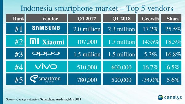 Xiaomi Tempel Ketat Penjualan Samsung