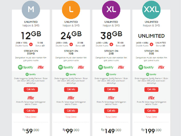 4 Keuntungan Menggunakan IM3 Ooredoo