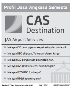 JAS Yakin Raup Rp1,2 Triliun