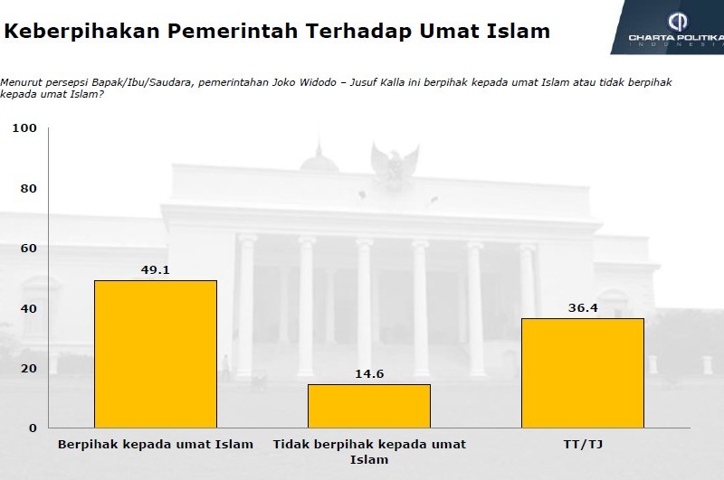 Berapa Banyak yang Percaya Jokowi Keturunan PKI? 