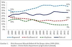 DISKRIMINASI SAWIT UE: FAO dan IFAD Dukung Perlawanan Indonesia