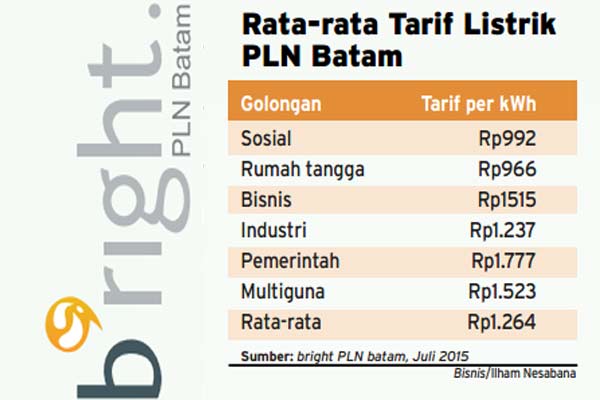 DADAN KURNIADIPURA: Listrik Batam Harus Setara Singapura