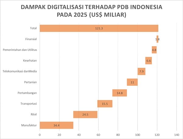 Peranti IoT Butuh Standar, Regulasi TKDN Belum Perlu