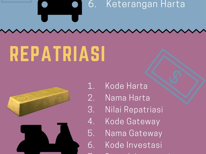 Laporan Penempatan Harta Pascaamnesti Pajak Bisa Secara Online 