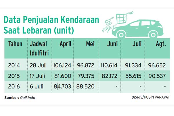 Pilih Baru Atau Sewa...