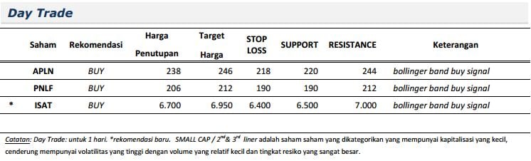 Berencana Membeli Saham Esok Hari? Simak 14 Pilihan Ini