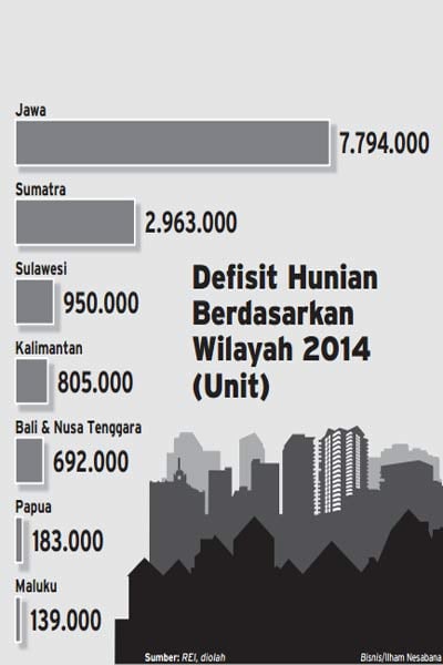 KILAS BALIK 2015: Properti, Fokus Kurangi Defisit Rumah