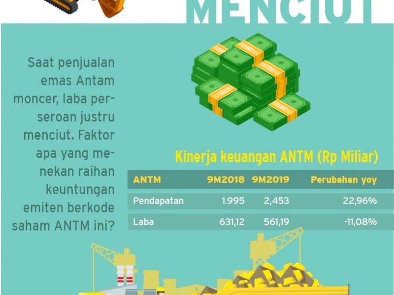 5 Berita Populer Market, BEI Belum Tentukan Sikap untuk Kasus Hanson International dan Kemilau Antam (ANTM) Mulai Meredup?