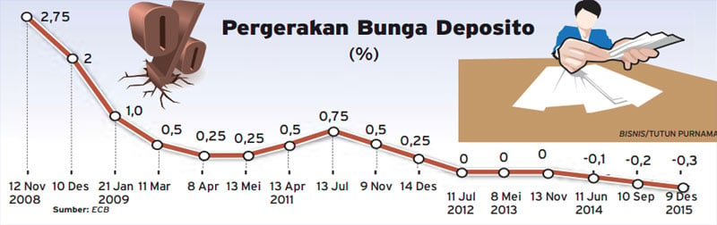 RAPAT DEWAN GUBERNUR EROPA: Mengawal Nilai Tukar Euro