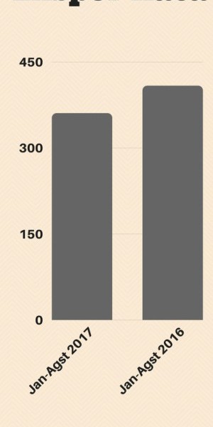 Industri Kaca Menanti Penurunan Harga Gas