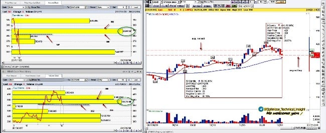 Simak Ulasan Teknikal Saham ELSA, Rekomendasi Buy on Weakness