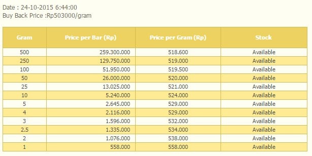 Harga Emas Antam Sabtu 24 Oktober Turun Rp2.000, Saatnya Mengoleksi Emas