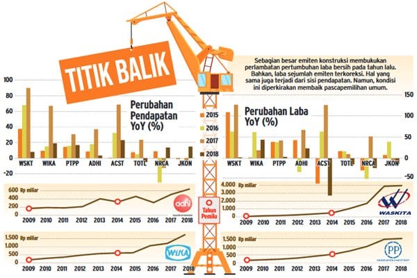 5 Terpopuler Ekonomi, Nasib Karyawan Usai JNE Datangkan Robot Penyortir Barang dan Pengguna KPR akan Melejit pada Kuartal Tiga