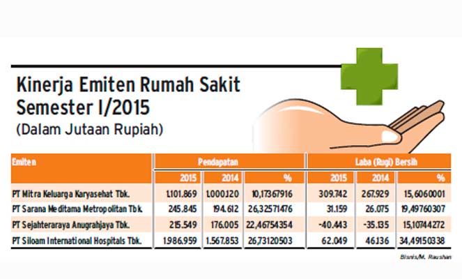 EKSPANSI USAHA: Emiten Rumah Sakit Kebal Krisis