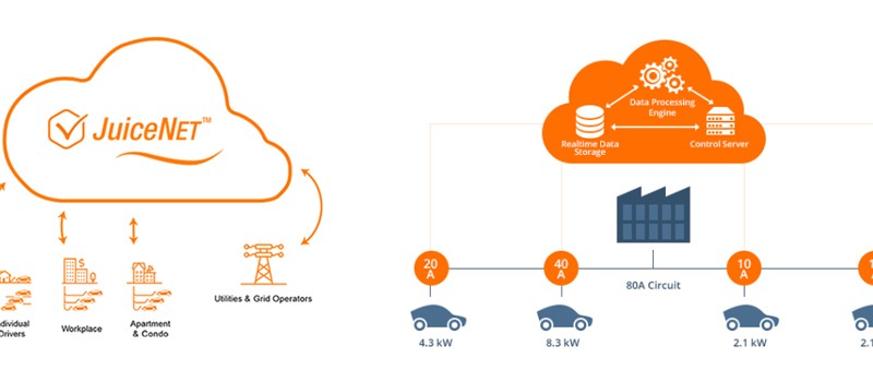 eMotorWorks Perluas Platform Cloud untuk Pengisian Daya Mobil Listrik