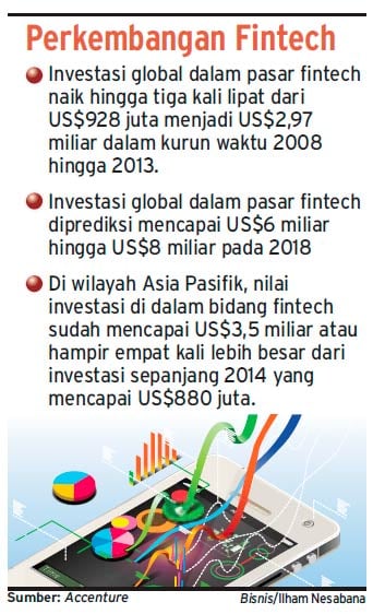 Fintech: Masa Depan Industri Finansial