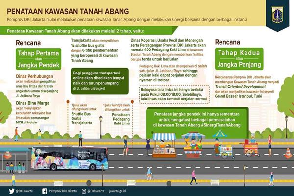 Tanah Abang Dibenahi, Begini Rekayasa Arus Lalu Lintas