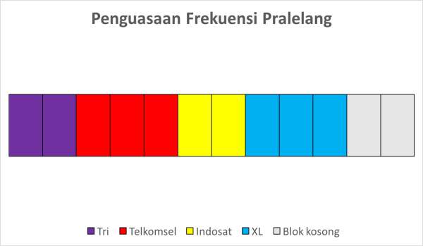 Pindah Frekuensi di Babel dan Kalteng, Indosat Jamin Pelanggan Tidak Terganggu