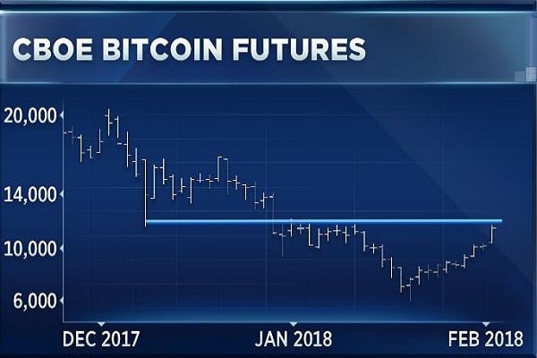 Bitcoin is Back! Ini Katalis Pendorong Selanjutnya