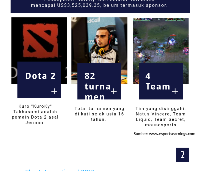 INFOGRAFIK: Ini Dia Gamer Terkaya Di Dunia