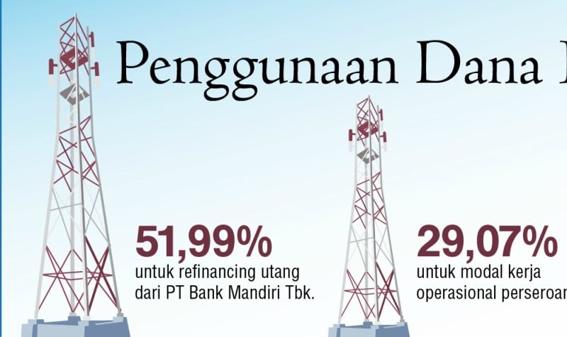 INFOGRAFIK: Simak Profil Emiten Baru PT Gihon Telekomunikasi Indonesia (GHON)