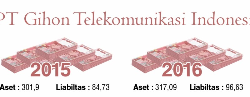 INFOGRAFIK: Simak Profil Emiten Baru PT Gihon Telekomunikasi Indonesia (GHON)