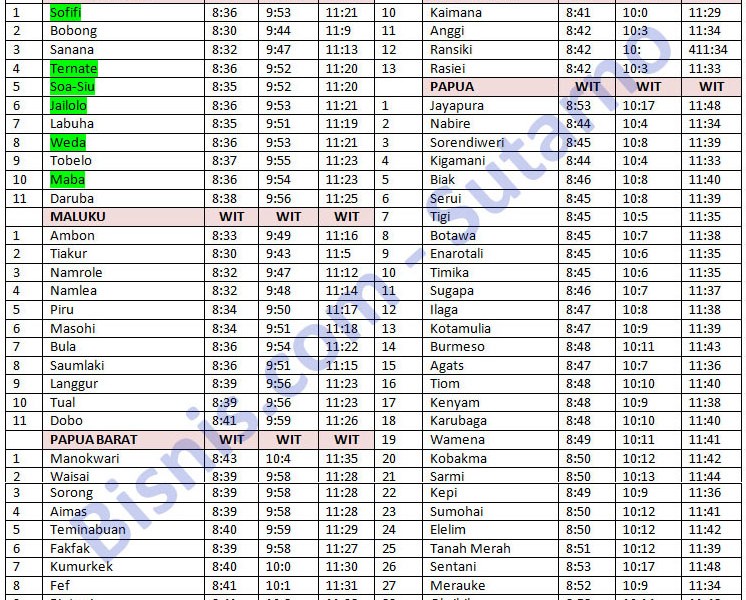 Inilah 64 Lokasi Gerhana Matahari di Maluku dan Papua