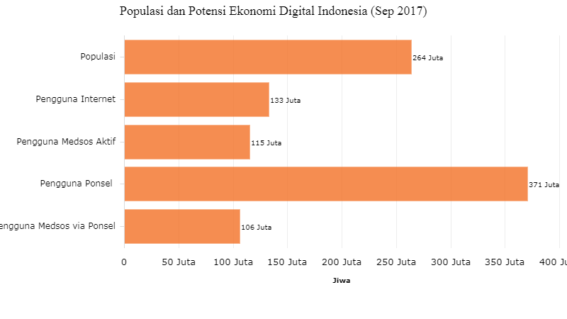 REVOLUSI DIGITAL: 50 Juta Peluang Kerja Lenyap? Ini Kata Bambang Brodjonegoro