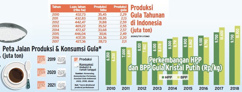 5 Berita Populer Ekonomi, Ini Orang Terkaya Dunia Versi Forbes dan Laba Hutama Karya Tumbuh 106%