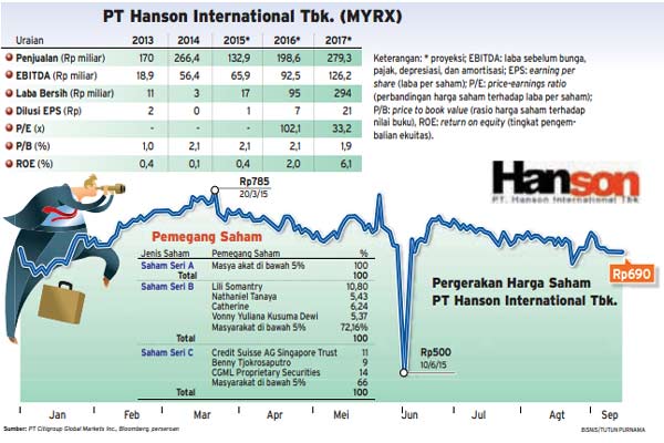 STRATEGI MYRX: Menjajal Peruntungan di Bisnis Properti