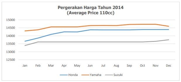 KARTEL MOTOR: Yamaha dan Honda Siapkan Materi Keberatan