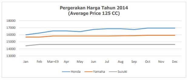 KARTEL MOTOR: Yamaha dan Honda Siapkan Materi Keberatan