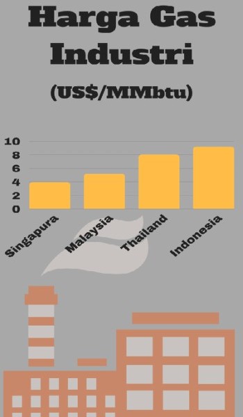 Industri Kaca Menanti Penurunan Harga Gas