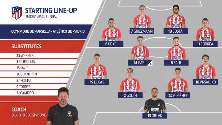 Hasil Final Liga Europa, Atletico Vs Marseille: Atletico Unggul 1-0