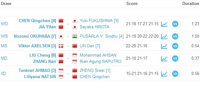 Hasil Final BWF World Championships 2017: Tontowi/Liliyana Juara Dunia Ganda Campuran