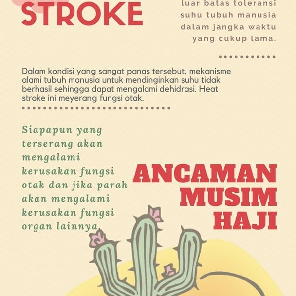 Jemaah Haji Waspadai Heat Stroke, Ini Ciri-cirinya