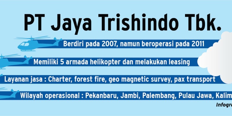 INFOGRAFIK: Jaya Trishindo (HELI) Mengudara di Lantai Bursa