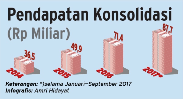 INFOGRAFIK: Jaya Trishindo (HELI) Mengudara di Lantai Bursa