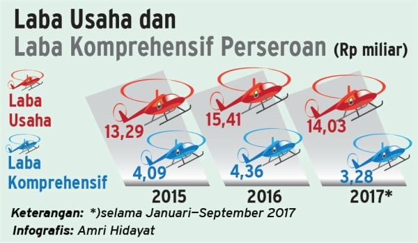 INFOGRAFIK: Jaya Trishindo (HELI) Mengudara di Lantai Bursa