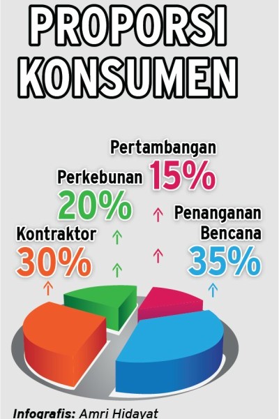 INFOGRAFIK: Jaya Trishindo (HELI) Mengudara di Lantai Bursa