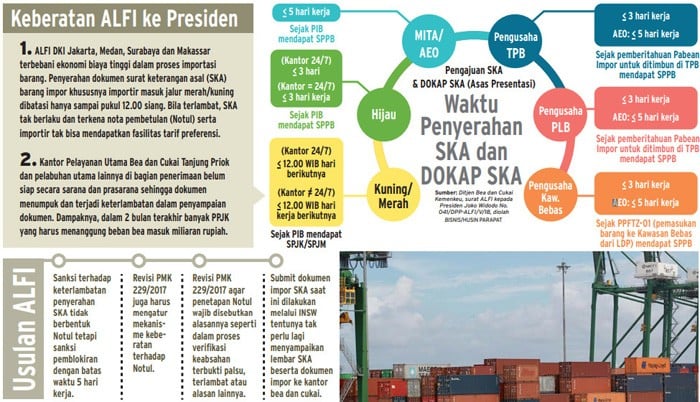 TARIF KHUSUS PERDAGANGAN BEBAS: Importir di Persimpangan Jalan